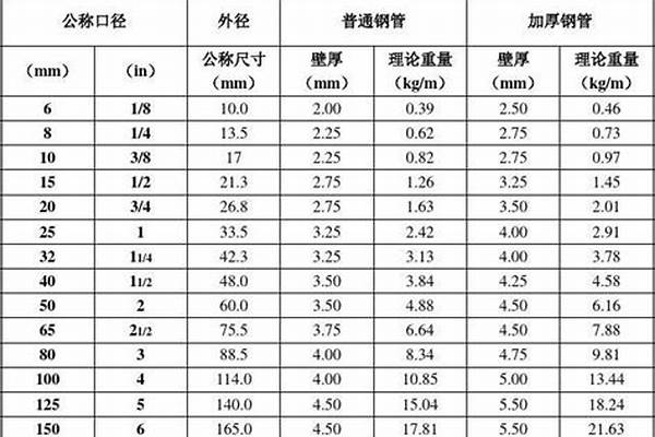 焊接鋼管的壁厚_焊接鋼管的壁厚偏差標(biāo)準(zhǔn)