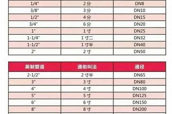 焊接鋼管的國家標(biāo)準(zhǔn)_焊接鋼管的國家標(biāo)準(zhǔn)是什么