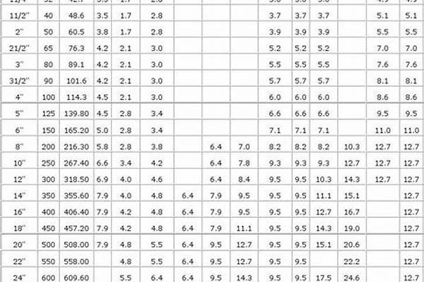 焊接鋼管壁厚標(biāo)準(zhǔn)值_焊接鋼管壁厚標(biāo)準(zhǔn)值是多少