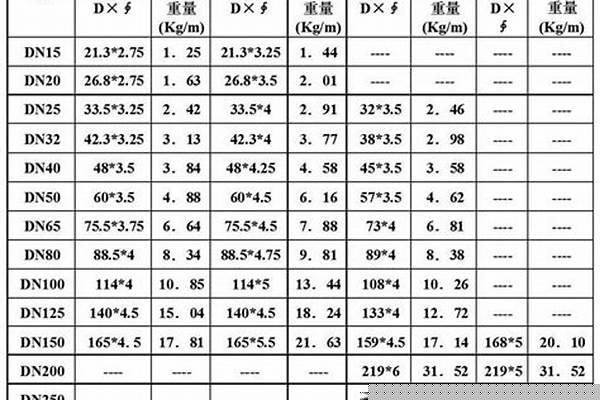 焊接鋼管國標規格尺寸表_焊接鋼管國標規格尺寸表圖片