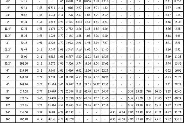無縫鋼管尺寸是外徑還是內(nèi)徑_無縫鋼管尺寸是外徑還是內(nèi)徑的