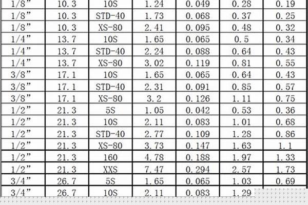 無縫鋼管型號大全_無縫鋼管型號大全以及規格表