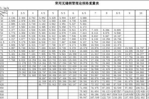 無縫鋼管323規格_無縫鋼管32*3