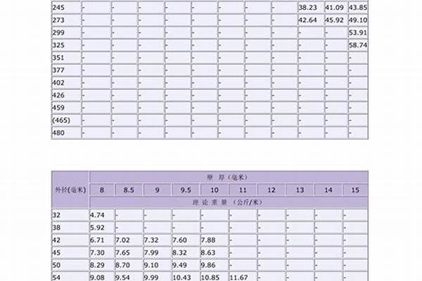 無(wú)縫管市場(chǎng)價(jià)格表_無(wú)縫管市場(chǎng)價(jià)格表最新