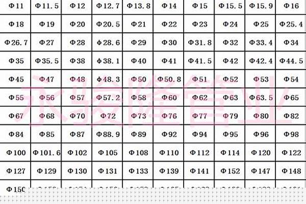 圓管規格以及重量_圓管規格以及重量表圖片