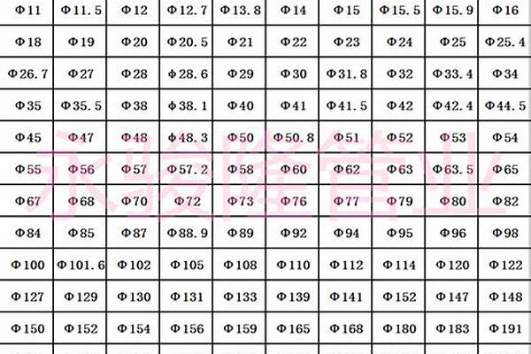 圓管型號(hào)大全以及規(guī)格_圓管型號(hào)大全以及規(guī)格表