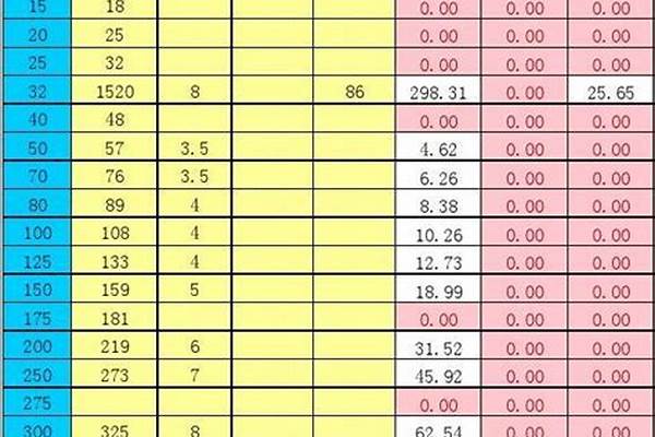 今日焊接鋼管價格表_今日焊接鋼管價格表圖片