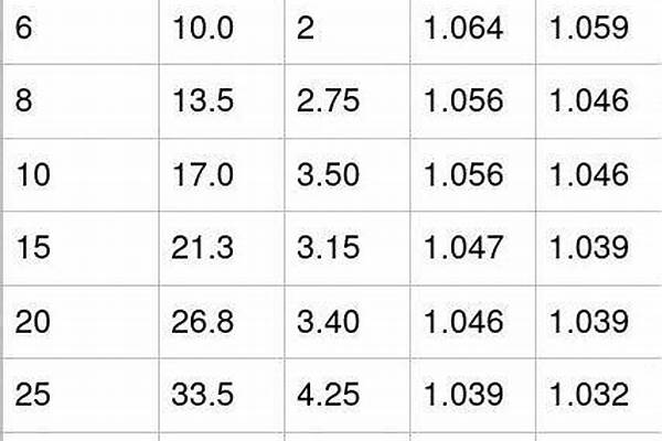 60鍍鋅管是多少寸/a_60的鍍鋅管是幾寸的