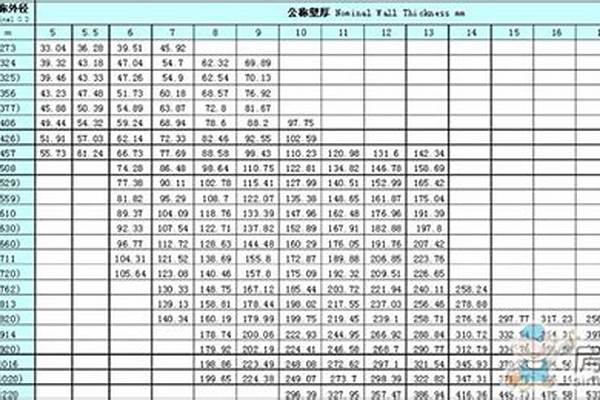 50鋼管的規格型號/a_50鋼管的規格型號