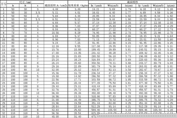 50矩形管規格表/a_50矩形管重量