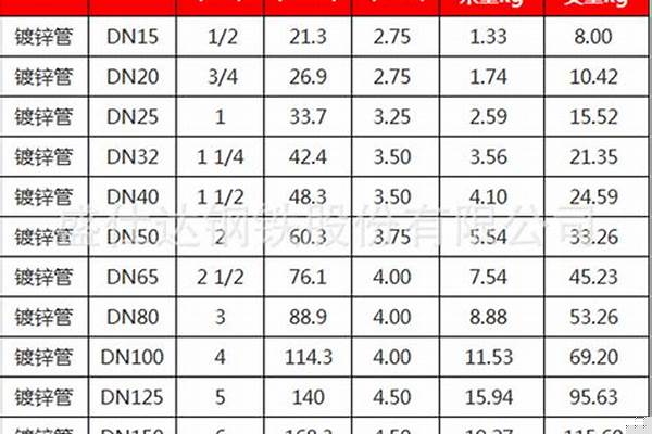 4寸鍍鋅管規格/a_4寸鍍鋅管規格型號