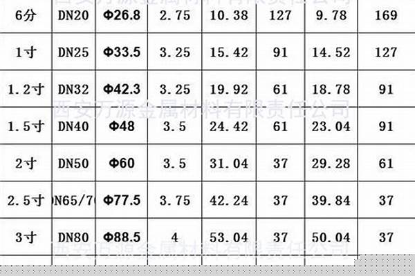 4寸鍍鋅管外徑多大/a_4寸鍍鋅管外徑多大的