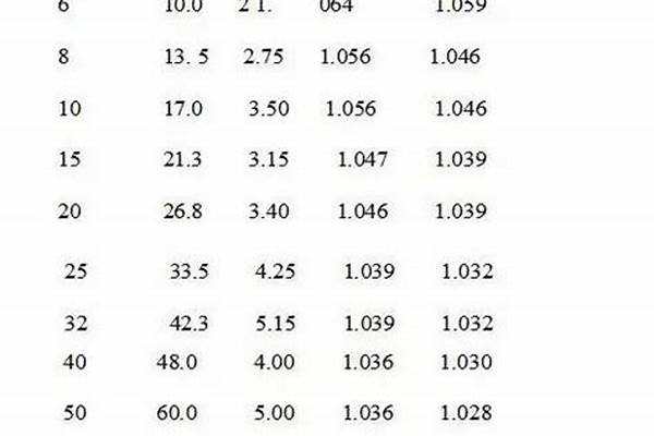 鍍鋅管國標是多厚/a_4分鍍鋅管國標是多厚