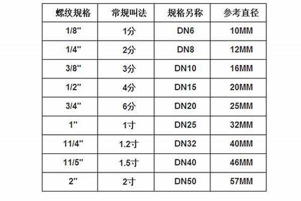 4分水管外徑是多少/a_4分水管外徑是多少和6分管內(nèi)徑