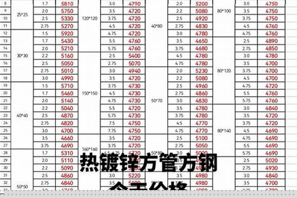 4x8方管價格/a_4x8方管價格表