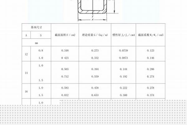 4x6方管國標(biāo)多厚/a_4x6方管標(biāo)準(zhǔn)厚度是多少