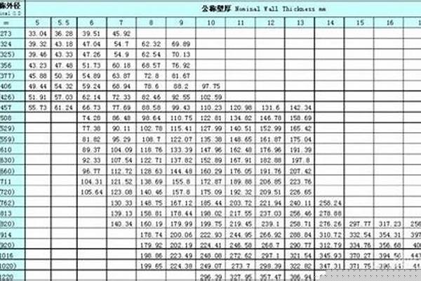 48鋼管重量/a_48鋼管重量理論重量表