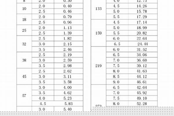 48的鋼管價(jià)格/a_48鋼管價(jià)格多少錢一米
