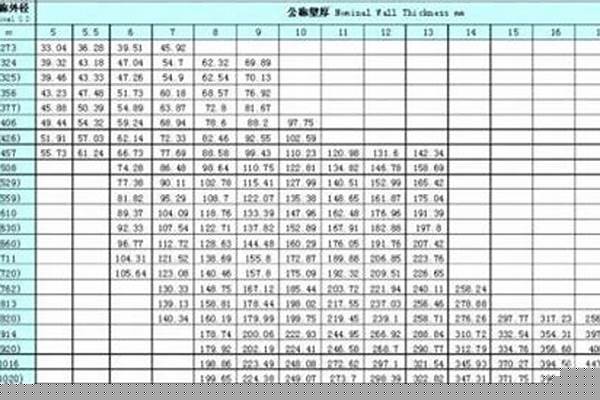 40鋼管/a_40鋼管一根多重