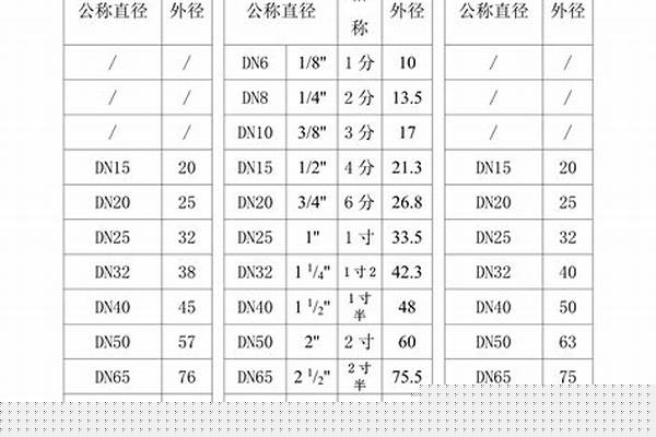 3寸圓管直徑是多少/a_3寸圓管直徑是多少厘米的