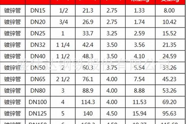 32鍍鋅管規(guī)格/a_32鍍鋅管規(guī)格型號(hào)表