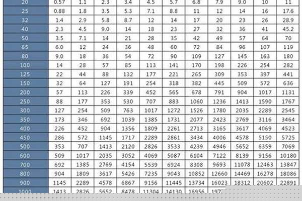 32鍍鋅管厚度標準/a_32鍍鋅管厚度標準