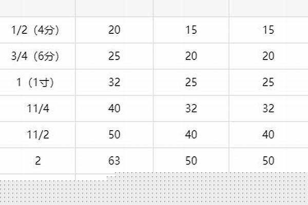 32水管價格/a_32水管價格多少錢一米