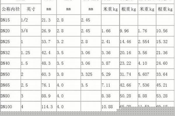 2寸鍍鋅管尺寸/a_2寸鍍鋅管尺寸多大
