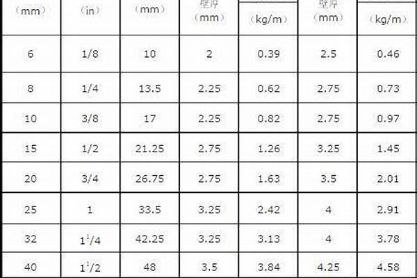 2寸鋼管價格/a_2寸鋼管價格多少錢一米