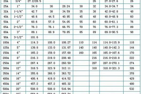 2寸管外徑是多少/a_2寸管外徑是多少厘米