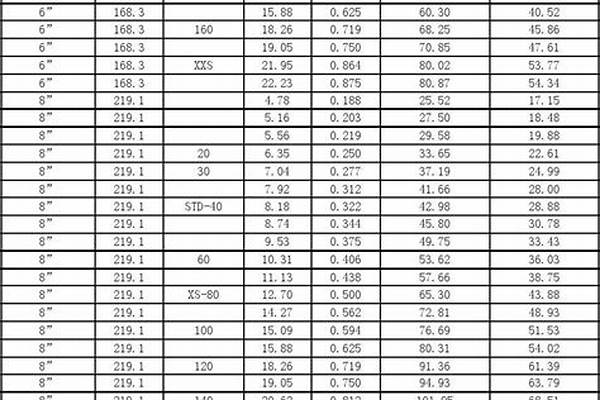 20鍍鋅鋼管重量/a_20鍍鋅鋼管重量