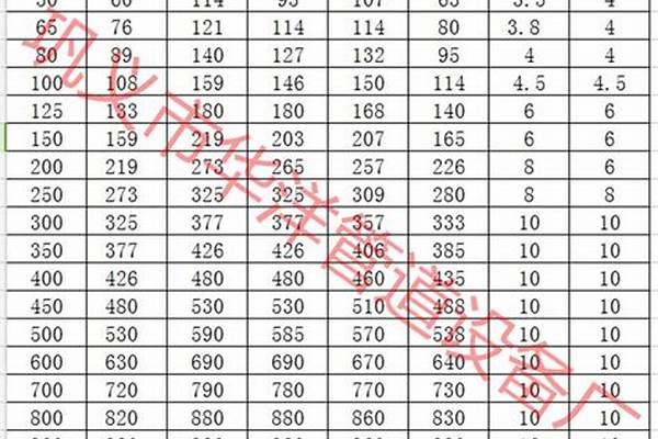dn108鋼管/a_dn108鋼管每米重量