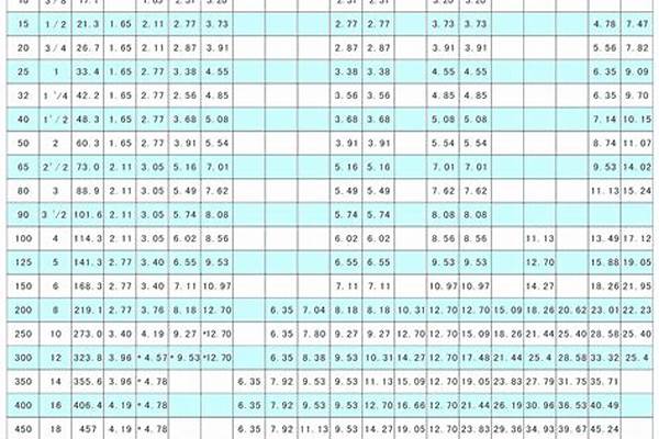 sc管壁厚/a_sc管壁厚標(biāo)準(zhǔn)