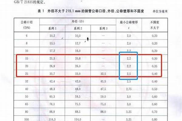 sc管壁厚國(guó)家標(biāo)準(zhǔn)/a_sc管壁厚國(guó)家標(biāo)準(zhǔn)表格