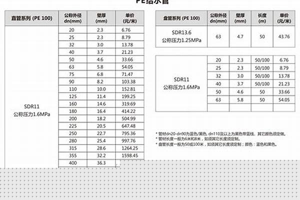 sc管價格表/a_sc管價格表