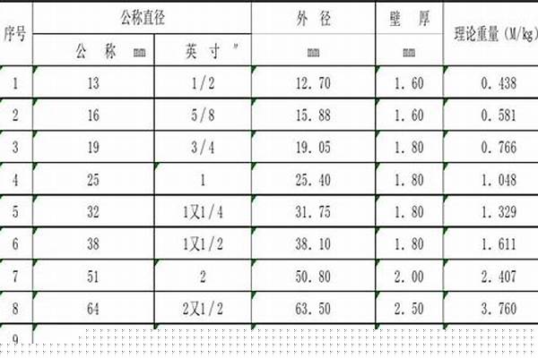 sc穿線管規(guī)格型號/a_sc穿線管是內(nèi)徑還是外徑