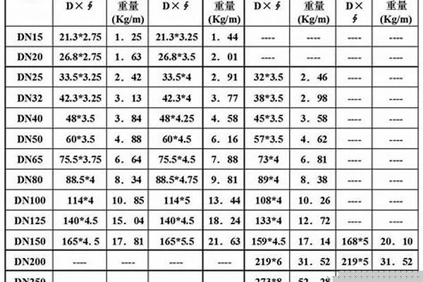 焊管國家標準厚度/a_sc焊管國家標準厚度
