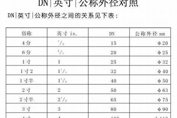sc20是幾分管/a_sc20管子指的是內(nèi)徑還是外徑