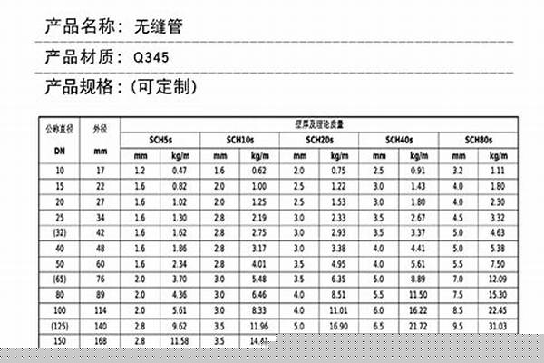 q235b鋼管規格/a_q235b鋼管規格型號