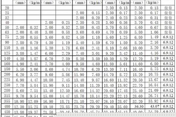 給水管材國家標準/a_pvc給水管材國家標準