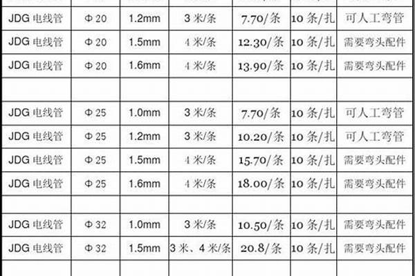 jdg鍍鋅管價(jià)格表/a_jdj鍍鋅管