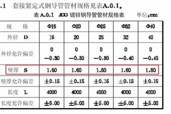 jdg管規格/a_jdg管規格型號表