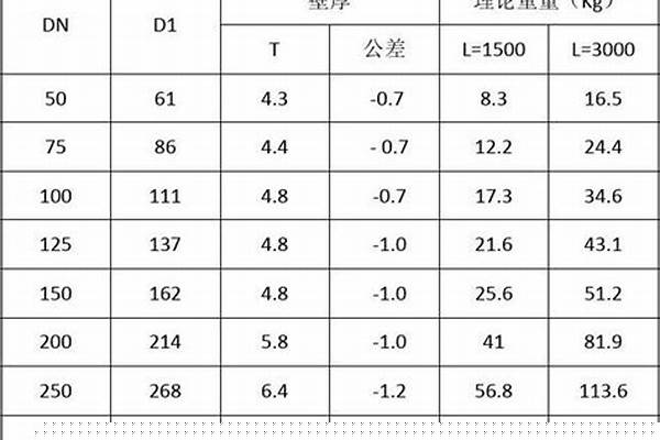 jdg管材壁厚標準/a_jdg管壁厚國標