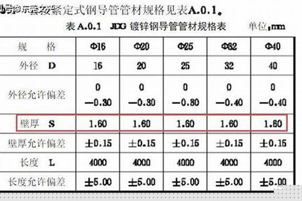 jdg管國標壁厚/a_jdg管國標壁厚執行標準