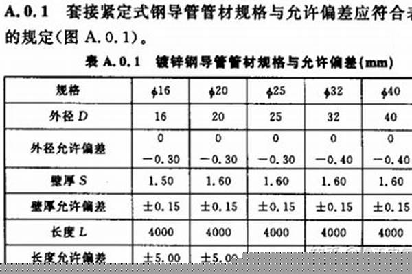 jdg管厚度標(biāo)準(zhǔn)/a_jdg管厚度標(biāo)準(zhǔn)普通型和標(biāo)準(zhǔn)型