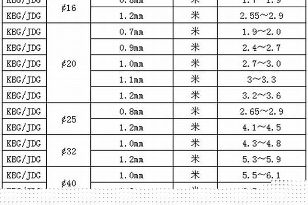jdg20管價格表/a_jdg20管價格表