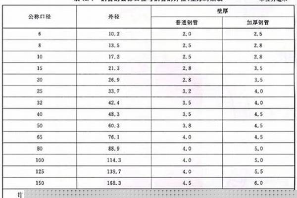 穿線管國標厚度/a_jdg20穿線管國標厚度