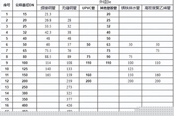 dn管材/a_dn管材是什么意思