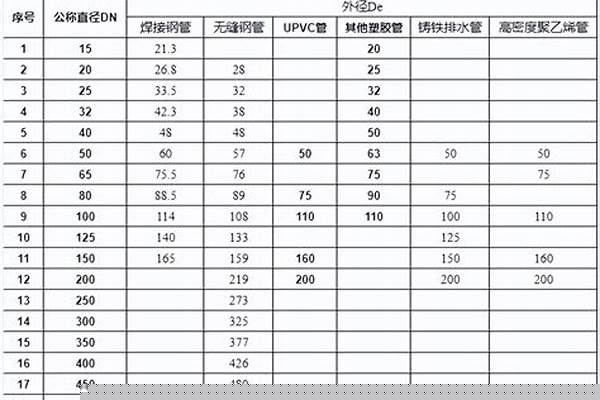 dn550鋼管外徑/a_dn550管道外徑