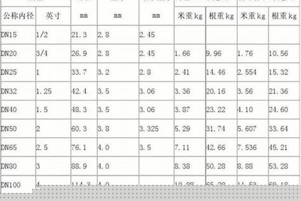 dn50鍍鋅管尺寸/a_dn50鍍鋅管規格